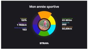 Strava End of the Year